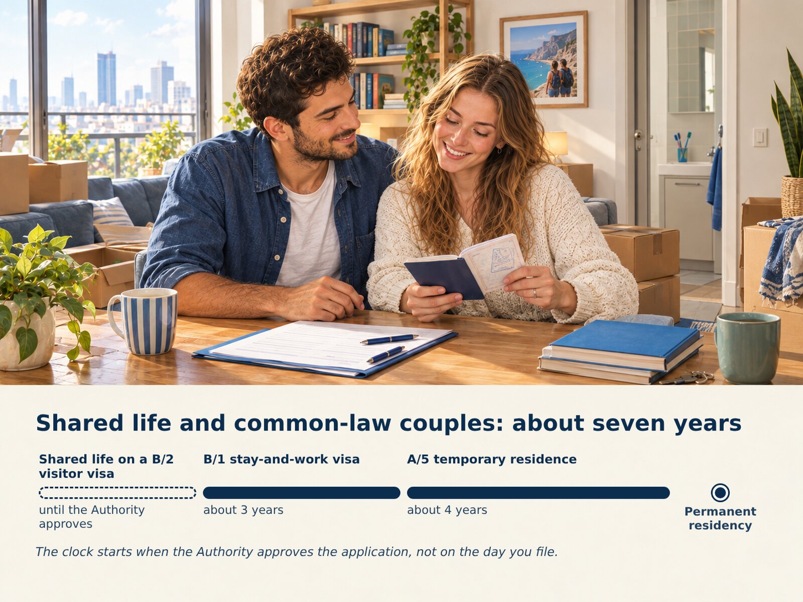 A couple at a table in a new apartment with moving boxes around them: one holds a passport, a form and a pen lie on the table, and the city skyline is in the window behind them.